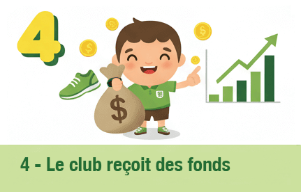 Étape 4 : Chaque achat reverse un pourcentage au TC US Ormesson